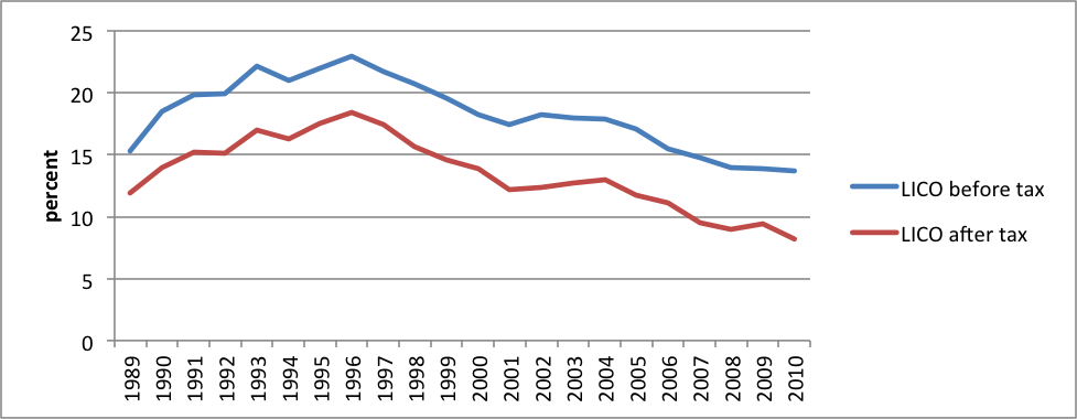 child-and-family-poverty-in-canada-implications-for-child-welfare