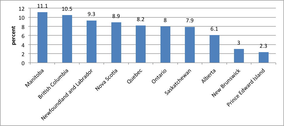 Children of Low-Income Families